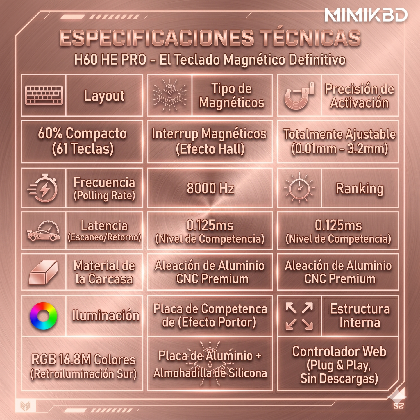 Teclado mecánico magnético de 61 teclas, teclado para juegos con cable, tasa de sondeo de 8K, precisión de tiempo de respuesta de 0,01 mm, latencia de 0,125 ms, teclas PBT de color blanco puro con impresión lateral, retroiluminación RGB